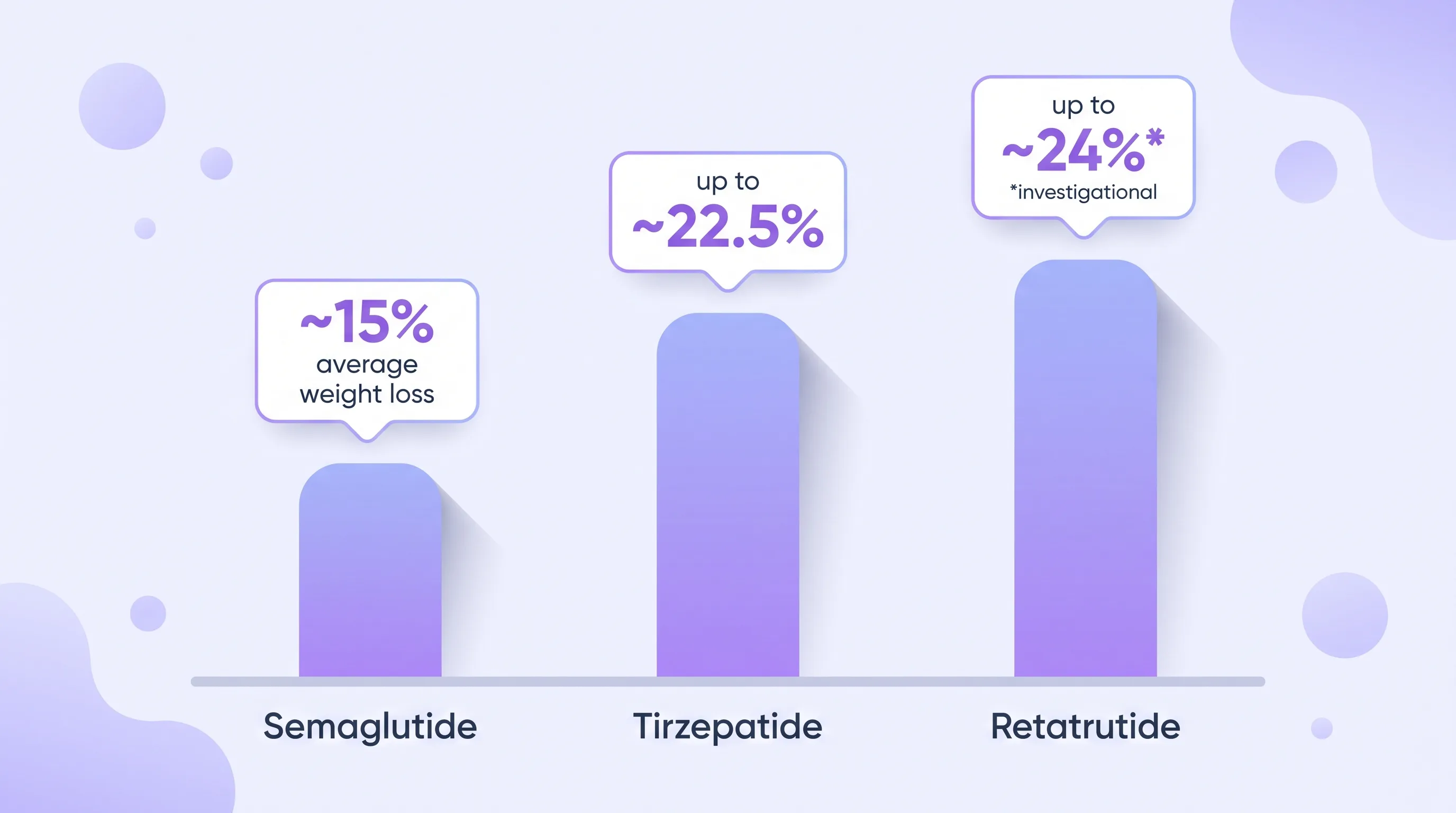 semaglutide vs tirzepatide weight loss comparison